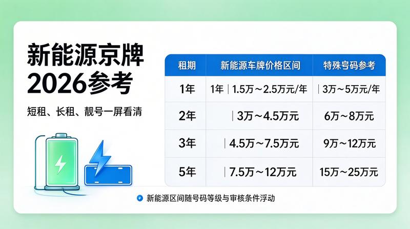 北京交通新规影响